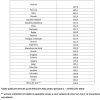 lista galbena 1