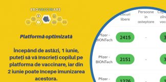 De astăzi se pot vaccina anti-COVID și copiii de peste 12 ani