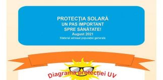 DSP Vrancea: Protejați-vă de razele solare!