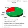 raport vaccinare medici