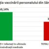 raport vaccinare sanatate