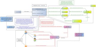 Evaziune fiscală de peste 62 milioane lei din vânzarea produselor cosmetice online. Ce metode foloseau evazioniștii
