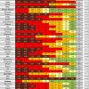 tabel predictie virus