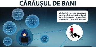 ”Cărăușii de bani” – amplă acțiune a oamenilor legii din Europa, Asia și SUA: 255 cărăuși și 11 recrutori, identificați în România