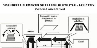Probele de selecție și baremele la admiterea în instituțiile militare de învățământ