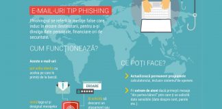 Cum ne protejăm de atacurile tip phishing?