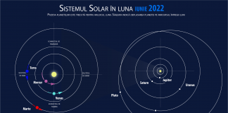 Fenomen astronomic rar în această lună: 5 planete se aliniază pe cer și pot fi observate de pe Pământ