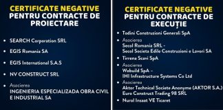 Ministerul Transporturilor a emis o nouă serie de certificate negative pentru firmele care nu respectă condițiile contractuale
