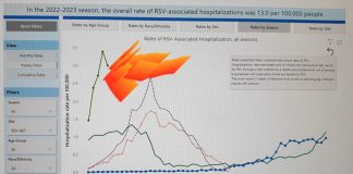 Avertisment: România, cel mai mare număr de viroze respiratorii în ultimii 10 ani/ Cei mai afectați sunt bebelușii