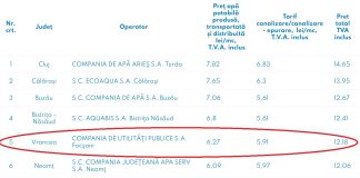 Apa de la robinetele vrâncenilor, printre cele mai scumpe din țară