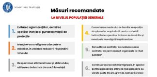 Recomandările Ministerului Sănătății în contextul instituirii stării de alertă epidemiologică din cauza gripei