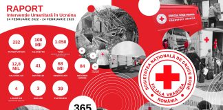 Crucea Roșie Vrancea, la 1 an de la declanșarea războiului în Ucraina: apel la pace, solidaritate și respect