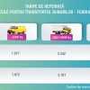 tarife referinta transport feb 2023 2022