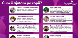Rezultatele parteneriatului de succes dintre DGASPC și Asociația Lindenfeld pentru sprijinirea copiilor și tinerilor din sistemul de protecție
