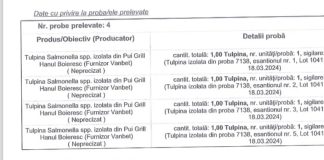 ANPC: carne de pui cu salmonella, din Polonia, Ungaria și România / Clarificări privind ”puiul vopsit”