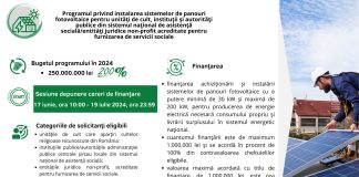 O nouă sesiune de înscriere în Programul privind instalarea de panouri fotovoltaice / Ce unități se pot înscrie
