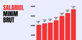 Guvernul a aprobat majorarea salariului minim brut pe țară, începând cu luna iulie