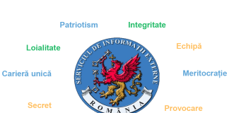 Campanie activă de recrutare dusă de Serviciul de Informații Externe