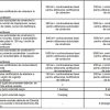 taxe 1