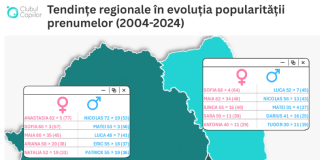 Ce nume le dau părinții copiilor lor: tendințe și evoluții în ultimii 20 de ani