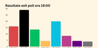 Creștin democrații câștigă alegerile legislative din Germania. Unul din trei germani a votat un partid extremist