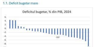 Cifre bugetare reale și dure: diferența dintre cheltuielile și veniturile statului, o mare problemă a României