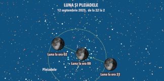 La noapte, un nou fenomen eveniment: Pleiadele
