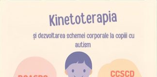 Workshop pentru părinți: ”Kinetoterapia și dezvoltarea schemei corporale la copiii cu autism”