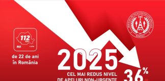 22 de ani în România pentru serviciul 112 / Vrancea rămâne în topul apelurilor nejustificate