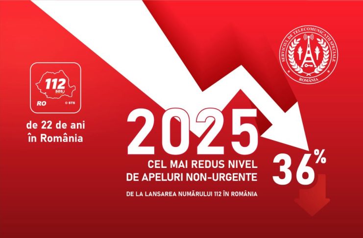 22 de ani în România pentru serviciul 112 / Vrancea rămâne în topul apelurilor nejustificate