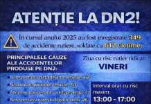 Atenție, șoferi! Polițiștii rutieri au împânzit DN2