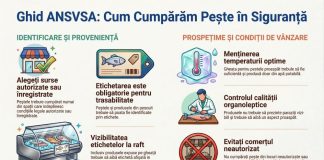 Sfaturi de la ANSVSA pentru cei care cumpără pește și produse aferente