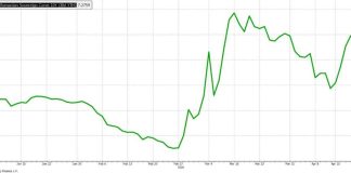 Ministrul Finanțelor: Instabilitatea politică se vede în dobânzi, în presiune pe buget / Ratingul României riscă să ajungă la ”junk”
