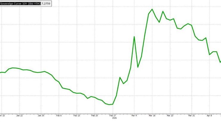 Ministrul Finanțelor: Instabilitatea politică se vede în dobânzi, în presiune pe buget / Ratingul României riscă să ajungă la ”junk”