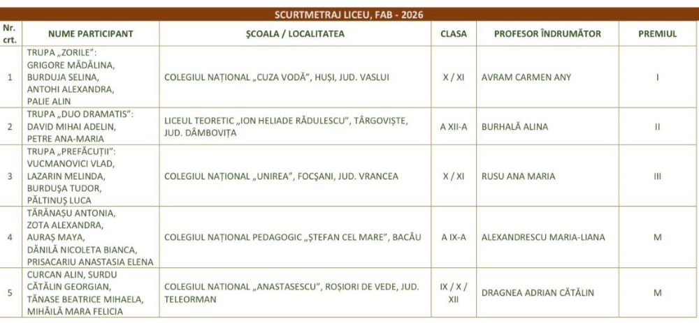 Echipa de scurtmetraje ”Prefăcuții” de la Colegiul ”Unirea”, locul III la un festival internațional de profil 4 tabel scurtmetraj