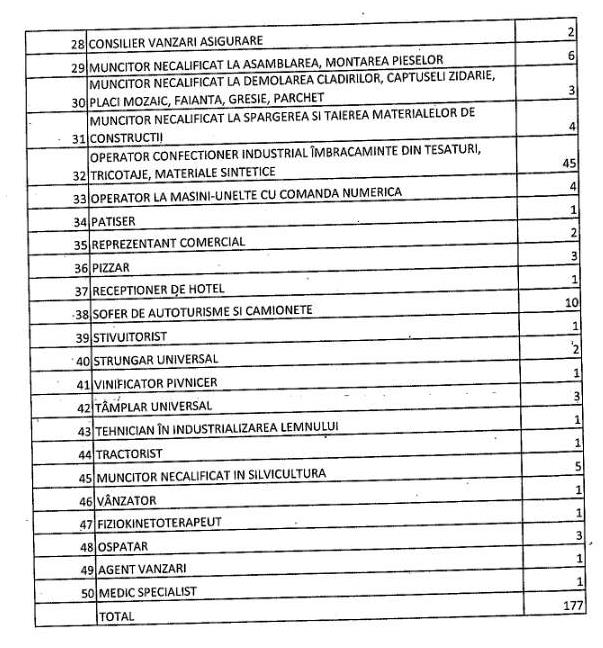 Locuri de muncă vacante, prin AJOFM Vrancea 8 ajofm 1 2