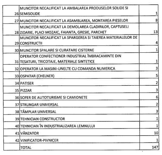 Ultima săptămână din iulie aduce noi locuri de muncă 8 2