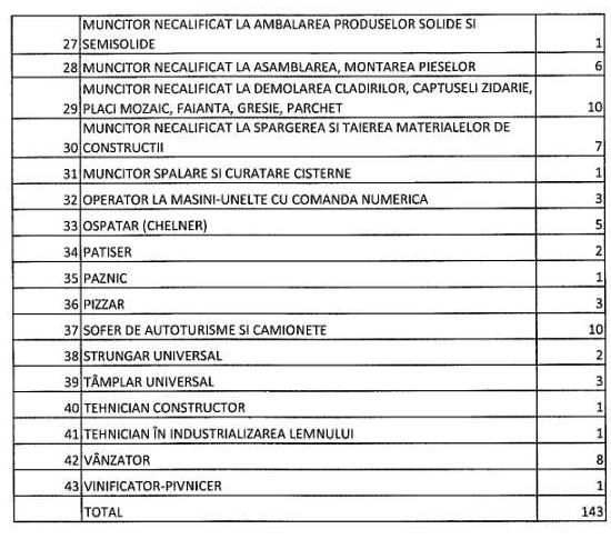 Vacanță și pe piața locurilor de muncă. Doar 143 de joburi sunt disponibile prin AJOFM 8 ajofm 1 3