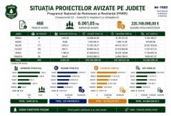 Garda Forestieră Focșani, în topul național privind implementarea proiectelor PNRR de înființare de noi plantații forestiere 3 tabel garda forestiera 1