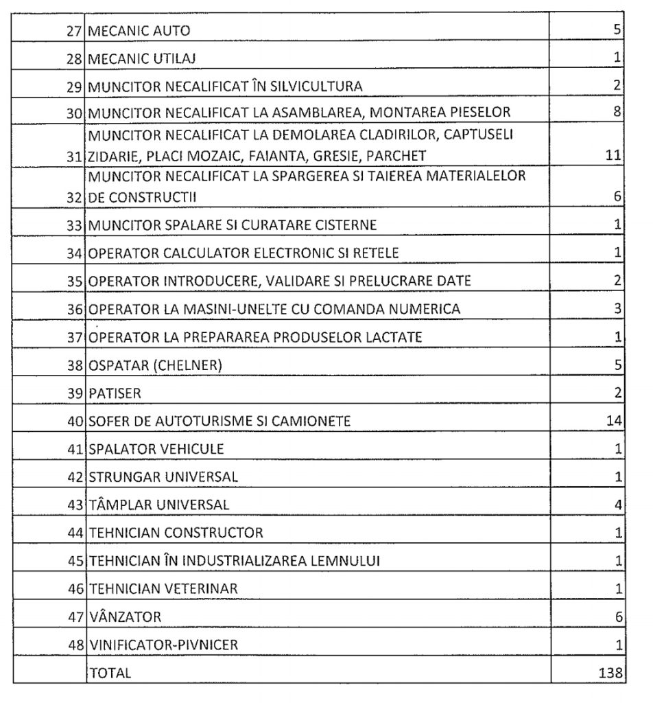 Secetă mare pe piața locurilor de muncă din județ 8 WhatsApp Image 2026 08 07 at 08.34.49