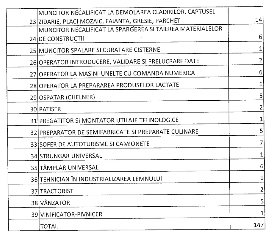 AJOFM prezintă lista actualizată cu locurile de muncă vacante din județ 8 ajofm