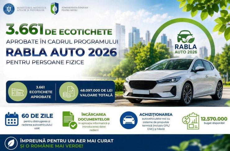 Mediul a aprobat o nouă listă de beneficiari în cadrul Programului ”Rabla Auto” 2026