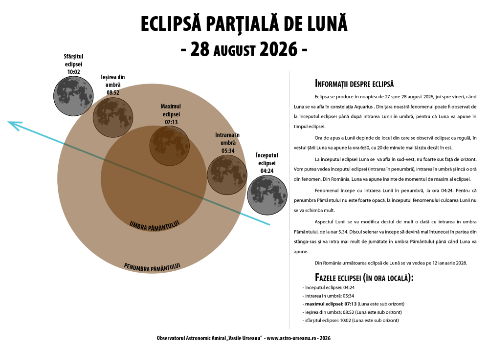 Eclipsă parțială de lună, la noapte 4 eclipsa luna august 2026