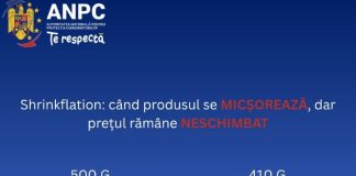 Metoda de înșelăciune ”shrinkflation”: când produsul se micșorează, dar prețul rămâne neschimbat