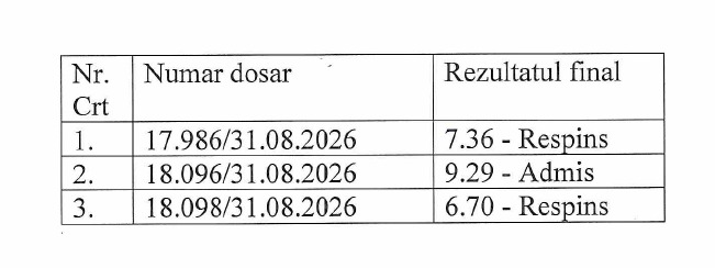ULTIMA ORĂ Florin Monac a câștigat concursul pentru postul de manager al Spitalului Județean Focșani 4 tabel spital