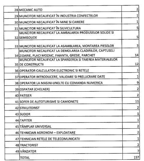 Peste 150 de locuri de muncă disponibile în județ, prin AJOFM 8 ajofm 1