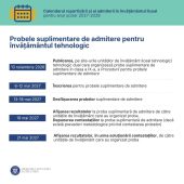Oficial: Calendarul repartizării și al admiterii în învățământul liceal, anul școlar 2027-2028 2 calendar repartizare liceu 1