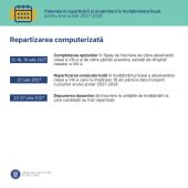 Oficial: Calendarul repartizării și al admiterii în învățământul liceal, anul școlar 2027-2028 1 calendar repartizare liceu