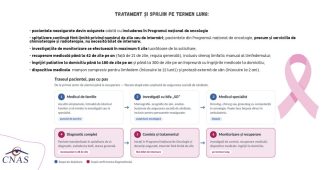 Cancerul de sân: traseul complet, de la prevenție la recuperare, decontat prin sistemul de asigurări sociale de sănătate 6 carton cancer san 1