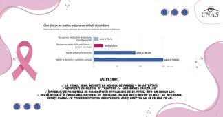 Cancerul de sân: traseul complet, de la prevenție la recuperare, decontat prin sistemul de asigurări sociale de sănătate 7 carton cancer san 2